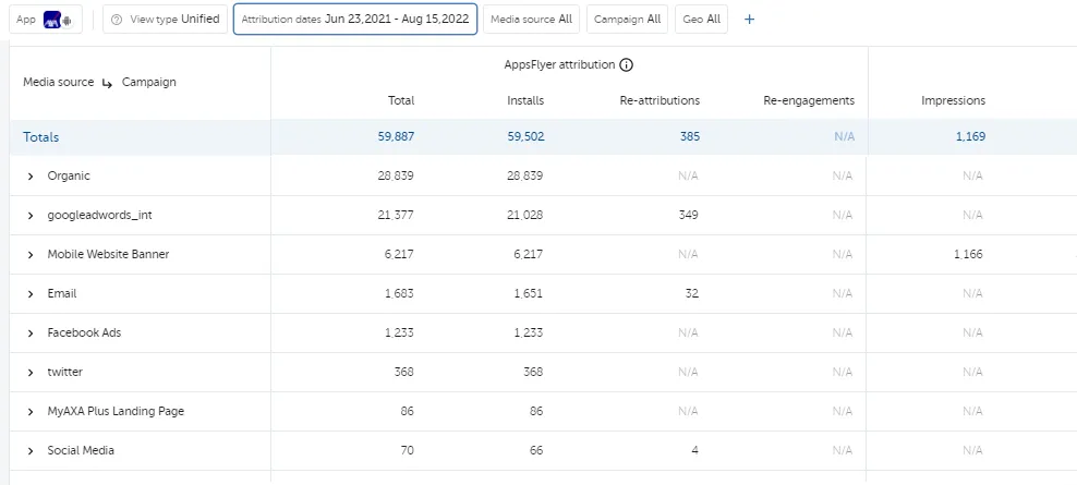 The mobile marketing attribution from Appsflyer.