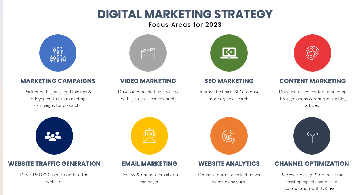Oladayo Adeniyi Digital Marketing Strategy
